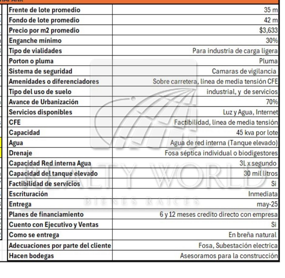Terreno en Venta en Sin Colonia