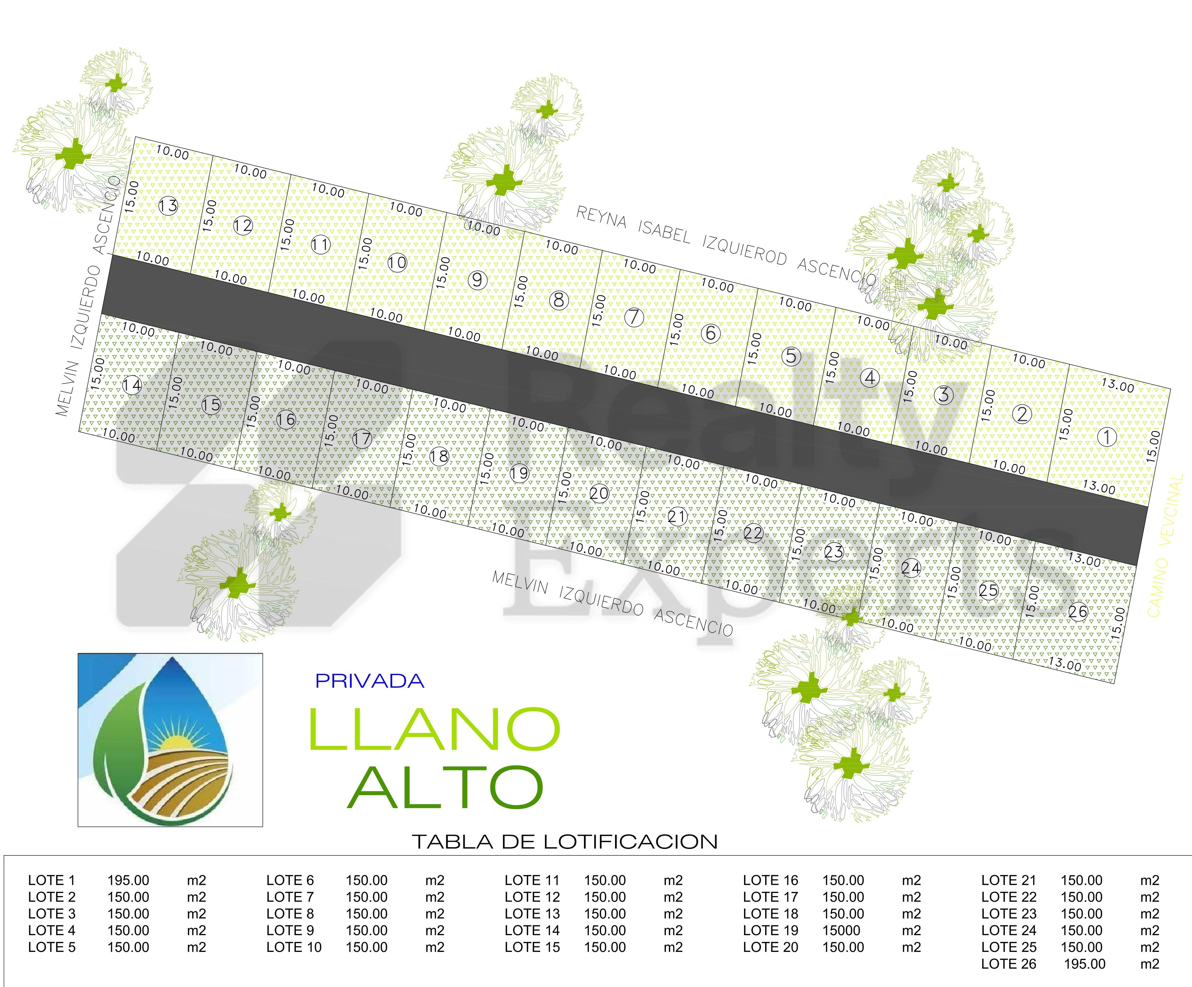 Terreno en Venta en Plátano y Cacao 3a Secc