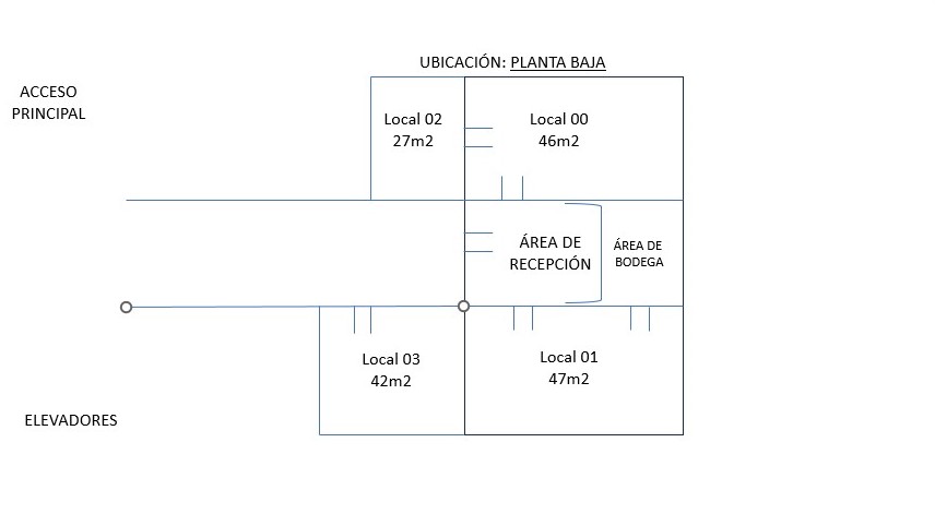 Local en Renta en Obispado