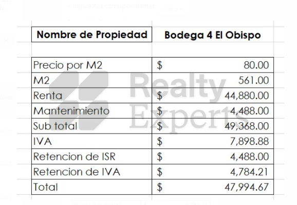 Bodega en Renta en Trabajadores