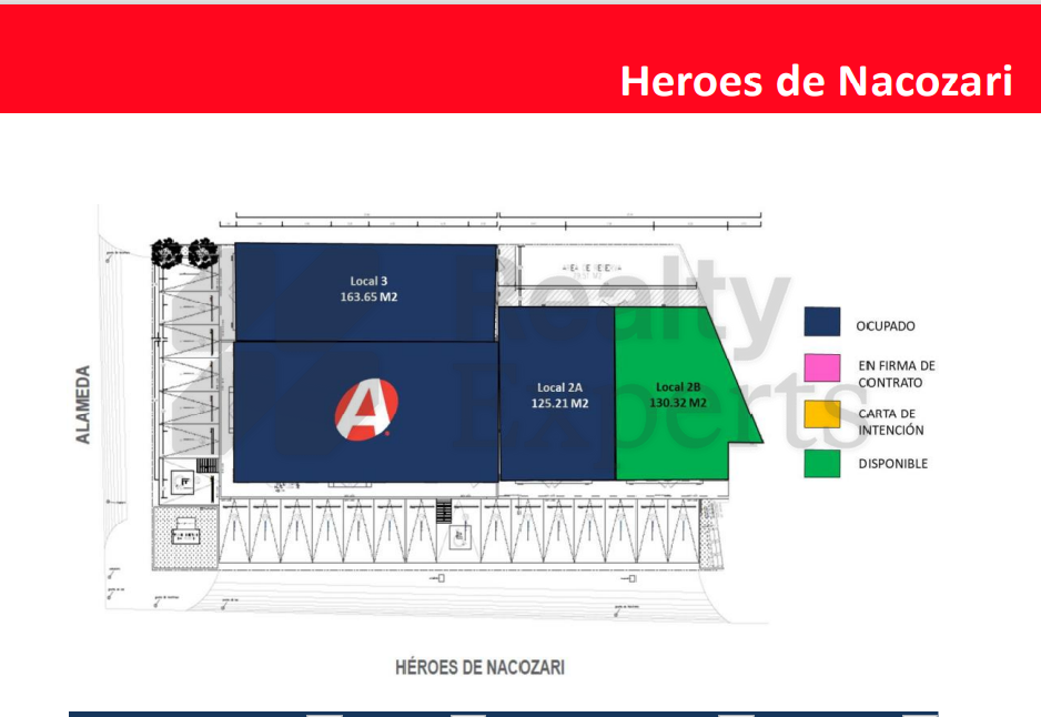 Local en Renta en Alameda