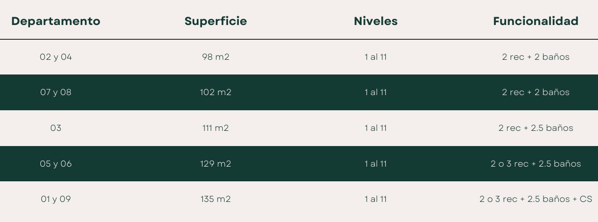 Departamento en Venta en W3ST