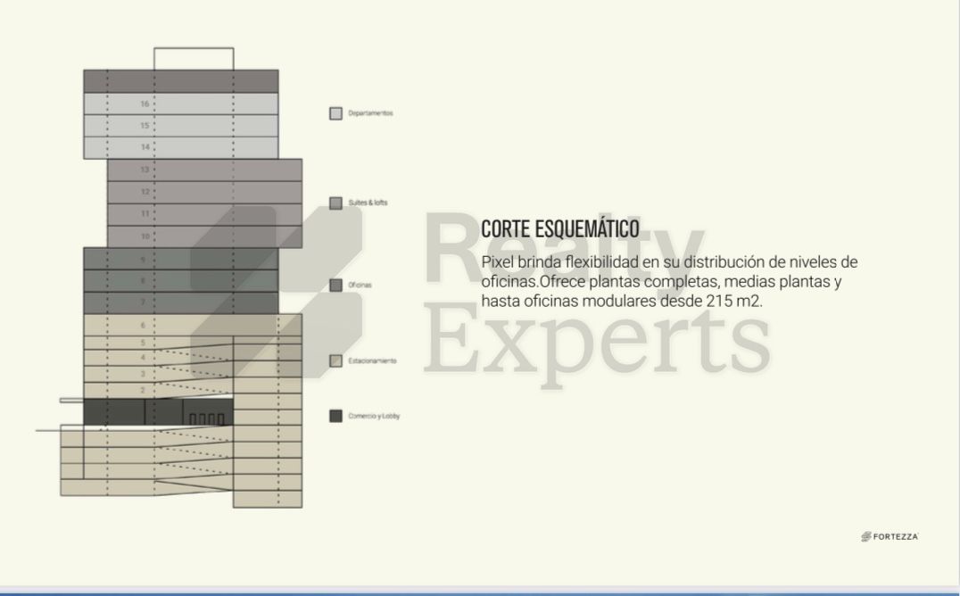 Oficina en Venta en Obispado