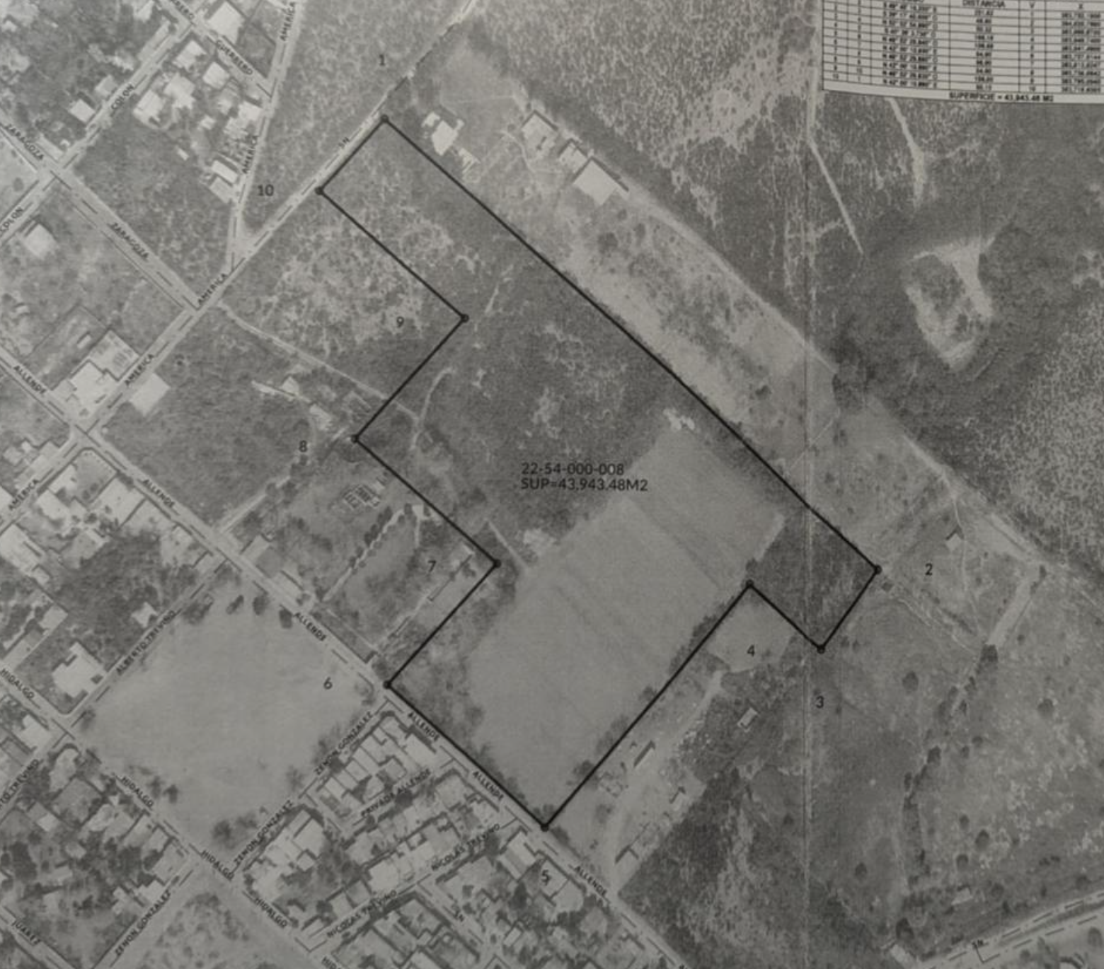 Property