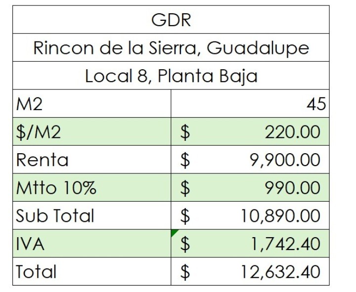 Local en Renta en PLAZA RINCON DE LA SIERRA