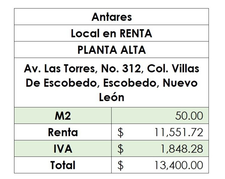 Local en Renta en Villas de Escobedo